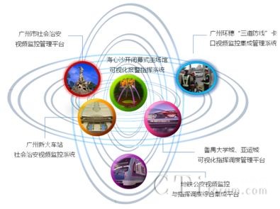 亞運(yùn)安保建設(shè)安全網(wǎng)