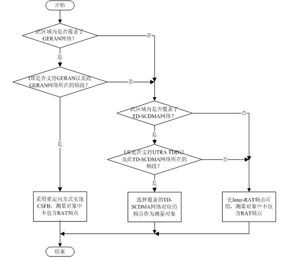 CSFBr(sh)RATlc(din)ẍD