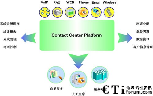 ӢӍһwܘ(lin)jƽ_