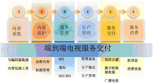 ΢ܛ MediaroomṩOӋȫܘķսƽ_