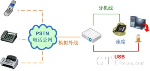 ΙCĵϵy(tng)Y(ji)(gu)D