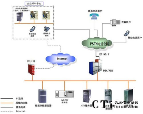 Ñ?ci)?sh)(j)(k)ģʽϵy(tng)Y(ji)(gu)D