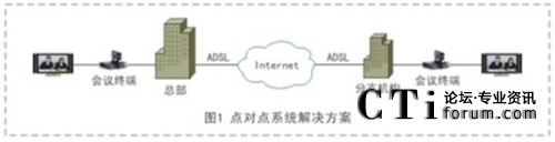 c(din)c(din)ҕlhϵy(tng)Q