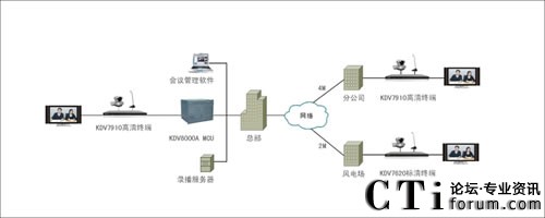 AԴȫ沿_(d)ҕlhϵy(tng)