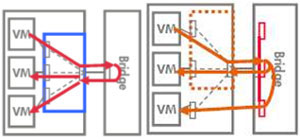 VEPAMulti-Channelģʽģ