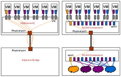 VEBMulti-Channel˿ӳ䌦(du)