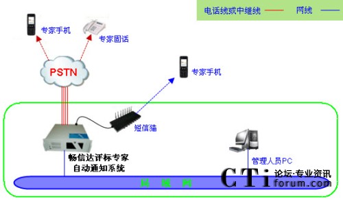 u(png)(bio)(zhun)Ԅ(dng)֪ͨ?f)D