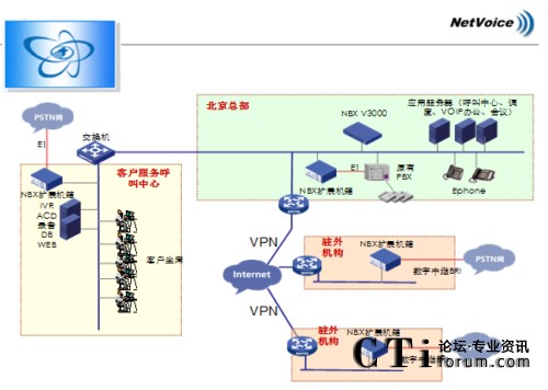 NBXW(wng)j(lu)Ԓϵy(tng)?f)D