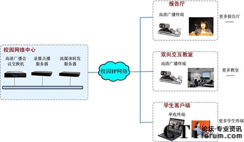 ϹľW(wng)j(lu)ʽ̌Wϵy(tng)O(sh)D