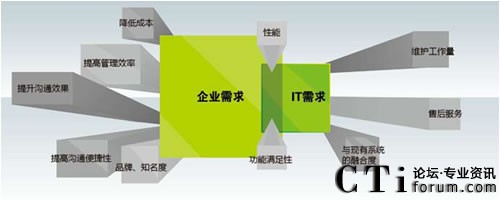 I(y)KÑcITT(mn)֮gڲ