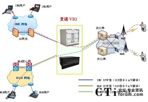 MIG(yng)\IW(wng)j(lu)