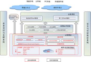 ӋͨžW(wng)PCCNӋ㹦܌wD