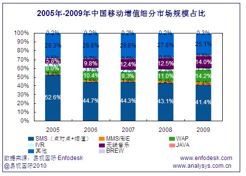 ЇƄֵЈ(x)Ҏ(gu)ģռ