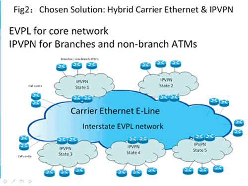 電信級以太網(wǎng)再掀應用革命浪潮