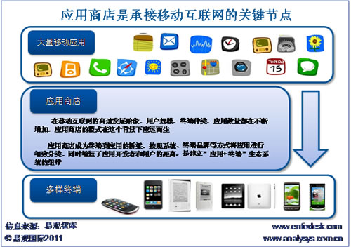 ̵ǳнƄӻ(lin)W(wng)l(f)չP(gun)I(ji)c