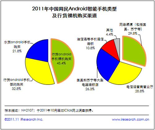 r(sh)ͨӍ(w)W(wng)Android֙C(j)Ñ(h)ҪϾW(wng)О