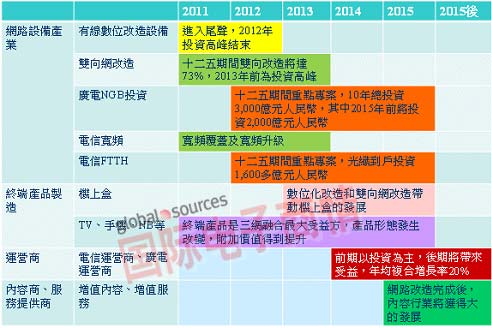 智能終端布局深 臺廠爭商機(jī)大利多