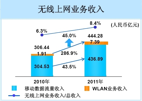 ЇƄ2011oϾW(wng)I(y)(w)(gu)